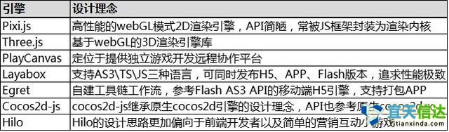 避坑寶典：如何選擇HTML5游戲開(kāi)發(fā)引擎 