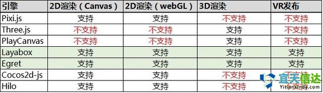 避坑寶典：如何選擇HTML5游戲開(kāi)發(fā)引擎 