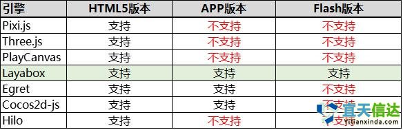 避坑寶典：如何選擇HTML5游戲開(kāi)發(fā)引擎 