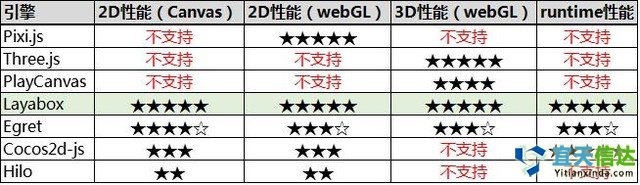 避坑寶典：如何選擇HTML5游戲開(kāi)發(fā)引擎 